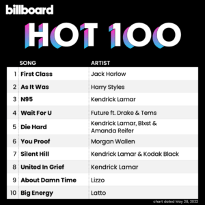 Kendrick Lamar' N95 at #3